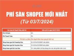 phí sàn shopee mới nhất 2024 từ 03/7/2024 - BT marketing