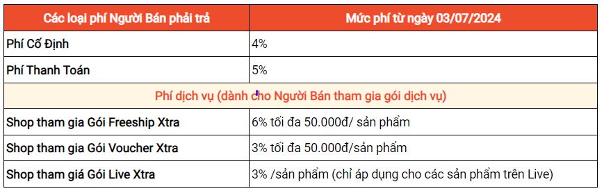 phí sàn shopee từ 3.7.2024