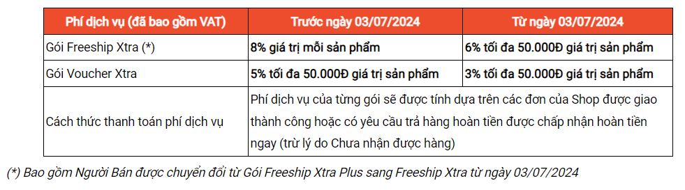 Phí dịch vụ Shopee từ ngày 03/7/2024