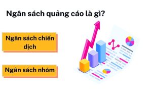 Ngân sách quảng cáo facebook la gì