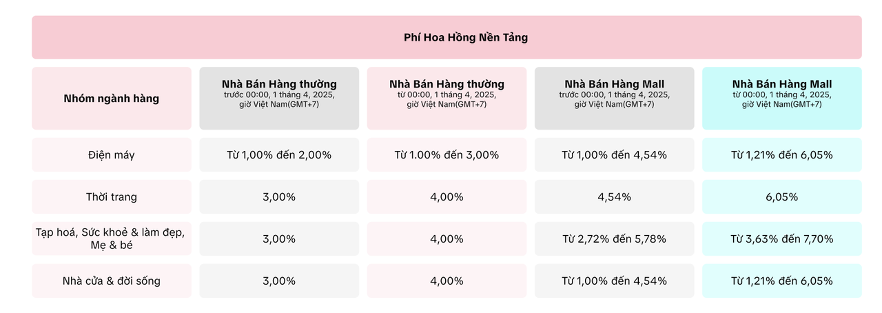 phí sàn tiktok mới nhất - phí hoa hồng nền tảng