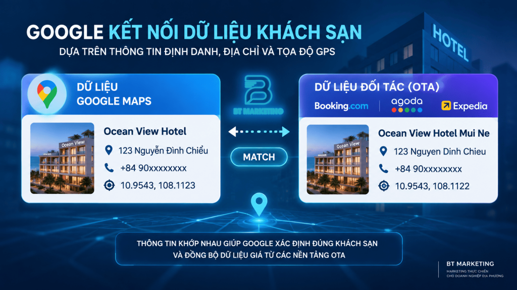 Cơ Chế Property Matching Google Khớp Dữ Liệu Như Thế Nào